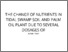 [thumbnail of THE CHANGE OF NUTRIENTS IN TIDAL SWAMP SOIL AND PALM OIL PLANT DUE TO SEVERAL DOSAGES OF.pdf]