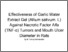 [thumbnail of Plagiarism_Effectiveness of Garlic Water Extract Gel (Allium sativum. L) Against Necrotic Factor Alfa (TNF-α) Tumors and Mouth Ulcer Diameter in Rats.pdf]