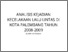 [thumbnail of ANALISIS KEJADIAN KECELAKAAN LALU LINTAS DI KOTA PALEMBANG TAHUN 2008-2009 (1).pdf]