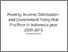 [thumbnail of 1. Poverty, Income Distribution, and Government Policy that Pro-Poor in Indonesia year 2009-2016.pdf]