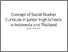 [thumbnail of Turnitin_Concept of Social Studies Curricula in Junior High Schools in Indonesia and Thailand.pdf]