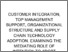 [thumbnail of Turnitin - Customer Integration, Top Management Support, Organizational Structure And Supply Chain Technology Adoption. Examining The Mediating Role Of Intention To Adopt Specific Supply.pdf]