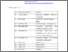 [thumbnail of BUKTI KORESPONDENSI KARYA ILMIAH dengan judul - Determination of Planting Time of Watermelon Under a Shallow Groundwater Table in Tidal Lowland Agriculture Areas of South Sumatra, Indonesia.pdf]