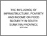 [thumbnail of (Similarity), THE INFLUENCE OF INFRASTRUCTURE, POVERTY AND INCOME ON FOOD SECURITY IN SOUTH SUMATRA PROVINCE (2).pdf]